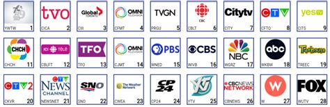 e chanel on rogers cable|rogers tv channels setup.